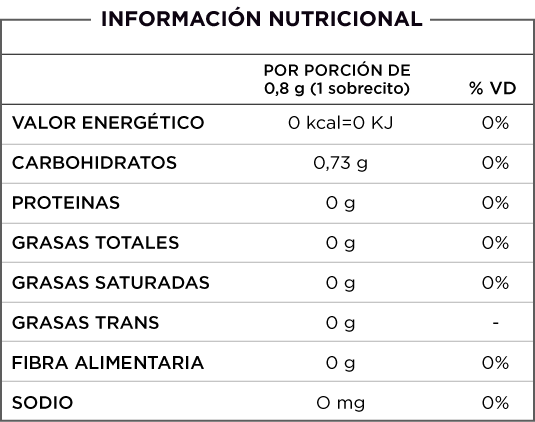 Información Nutricional