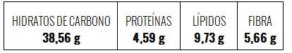 Tabla nutricional de banana asada