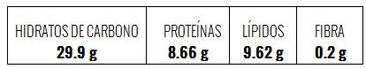 Tabla Nutricional de budín de pan