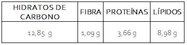 Info nutricional de budín de coco y ddl