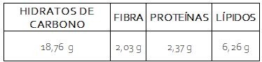 info nutricional de budin de chocolate y banana