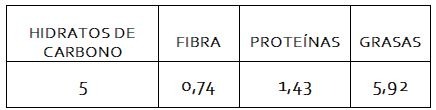 Informe nutricional de Postre de manzana