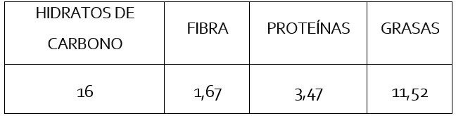 Tabla nutricional budincito de banan y frutos secos