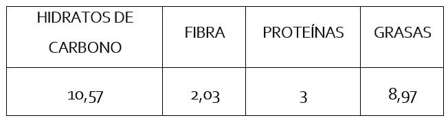 Tabla nutricional budín de calabaza