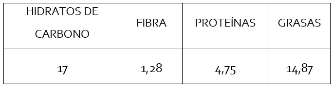 Tabla nutricional budín de frutos secos zucra