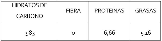 Tabla nutricional flan sin azúcar