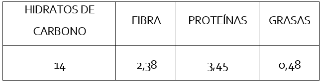 Tabla nutricional licuado de yogur y frutas frescas