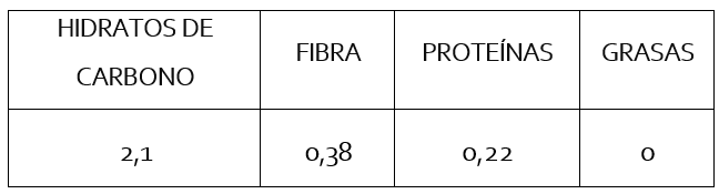 Tabla nutricional mermelada de duraznos