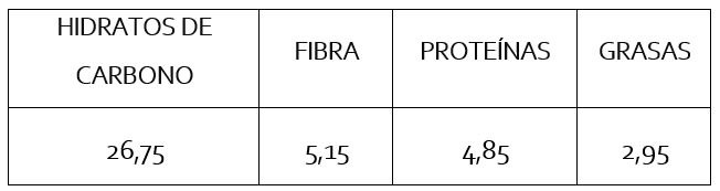 Tabla nutricional pan alemán de cereveza