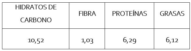 Tabla nutricional panqueques de ricota