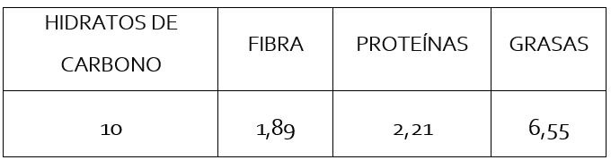 Tabla nutricional pepas integrales