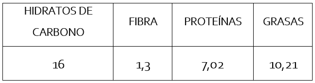 Tabla nutricional tarta de ricota