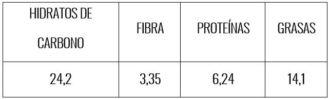 Tabla nutricional budín de avena, cacao y almendras