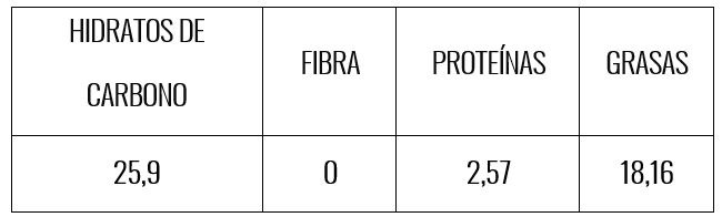 Tabla nutricional budín de naranja sin tacc