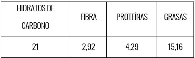 Tabla nutricional budín marmolado integral