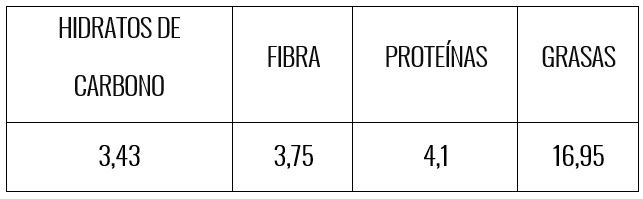 Tabla nutricional coquitos