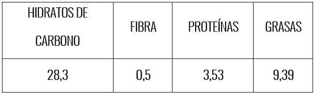 Tabla nutricional cuadraditos de limón humedos