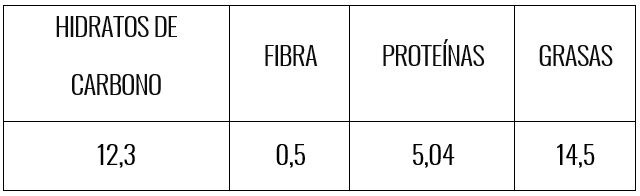 Tabla nutricional cuadrados de limón stevia