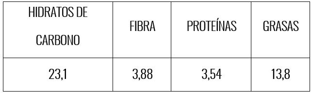 Tabla nutricional gallete integral de duraznos