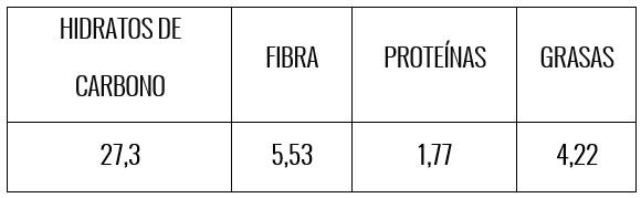 Tabla nutricional helado cremoso