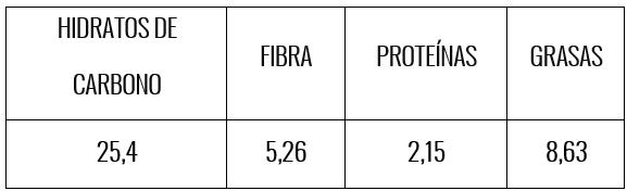 Tabla nutricional mango en láminas