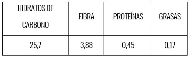 Tabla nutricional peras al vino tinto