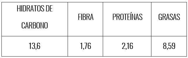 Tabla nutricional turrón de avena