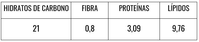 Info nutricional budín de naranja y frambuesas