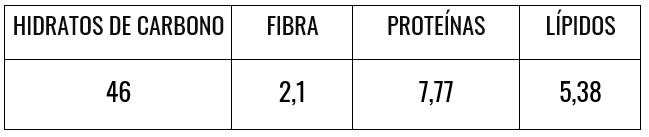 Info nutricional pancitos