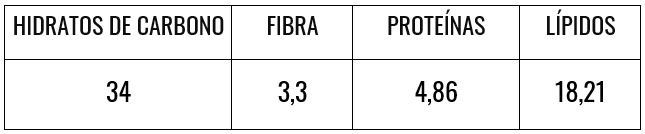 Informe nutricional de torta de chocolate y dulce de leche