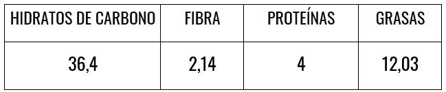 Tabla nutricional torta de ciruelas desecadas