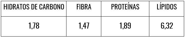 Tabla nutricional coquitos