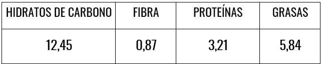 Tabla nutricional biscottis