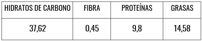 Tabla nutricional de sopa inglesa