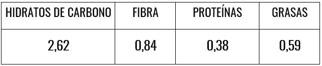 Tabla nutricional mermelada de arándanos