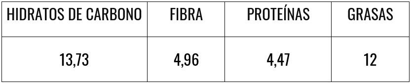 Tabla nutricional budín de banana y algarroba