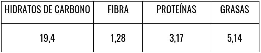 Tabla nutricional de budín de manzana y almendras