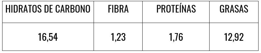 Tabla nutricional de cuadrados de manzana