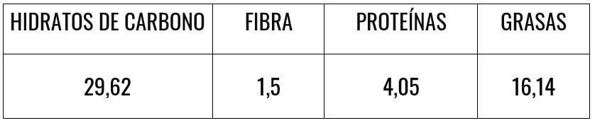 Tabla nutricional de torta 12 cucharadas