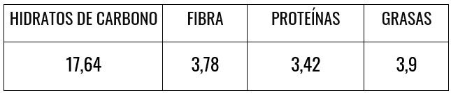 Tabla nutricional pan integral