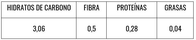 Informe nutricional dulce de batata con chocolate