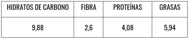 Informe nutricional galletitas de maní