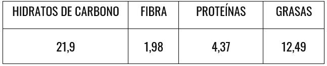 Tabla nutricional cuadraditos de zanahoria