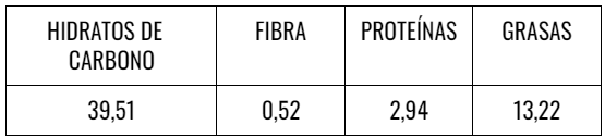 Tabla nutricional alfajores de maicena