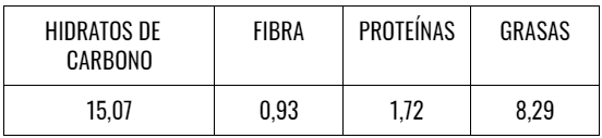 Tabla nutricional pepas de maru botana